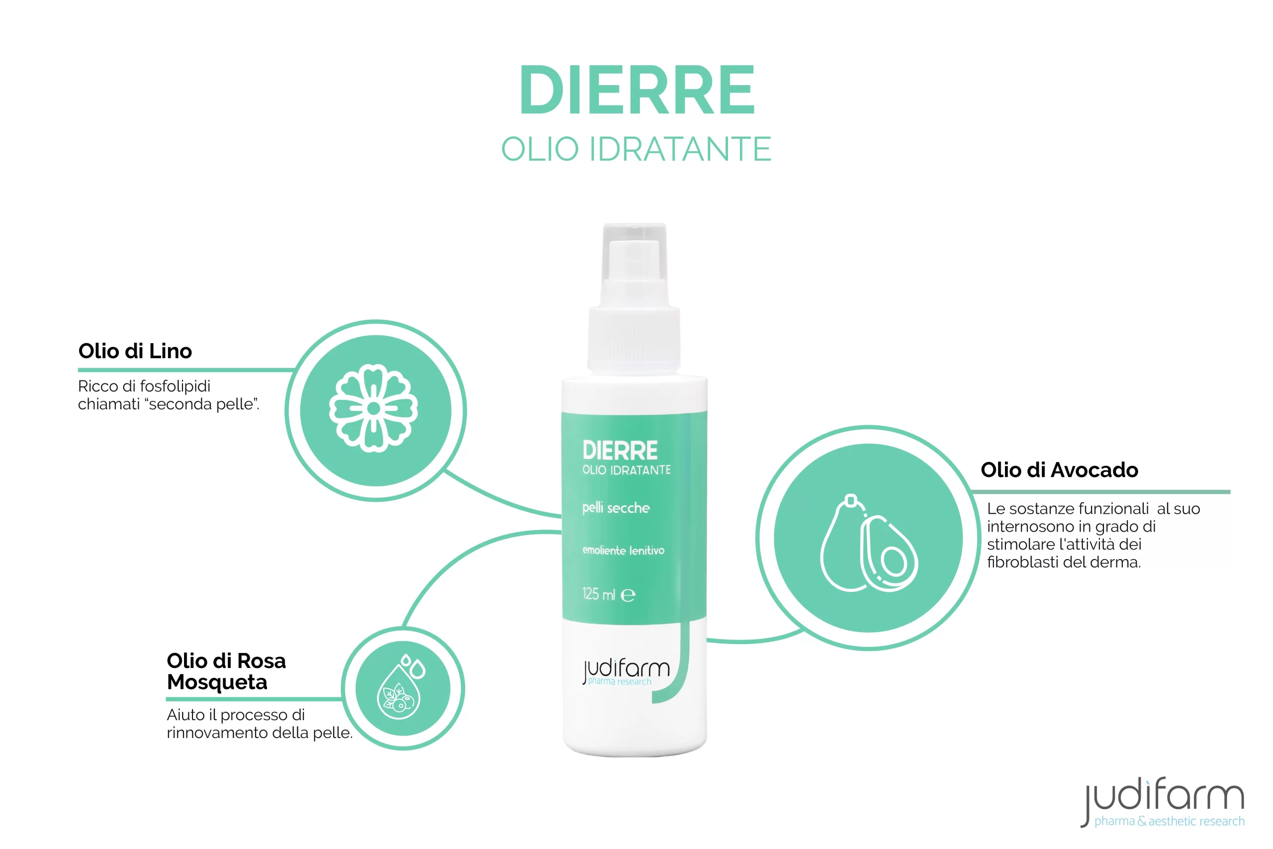 dierre olio