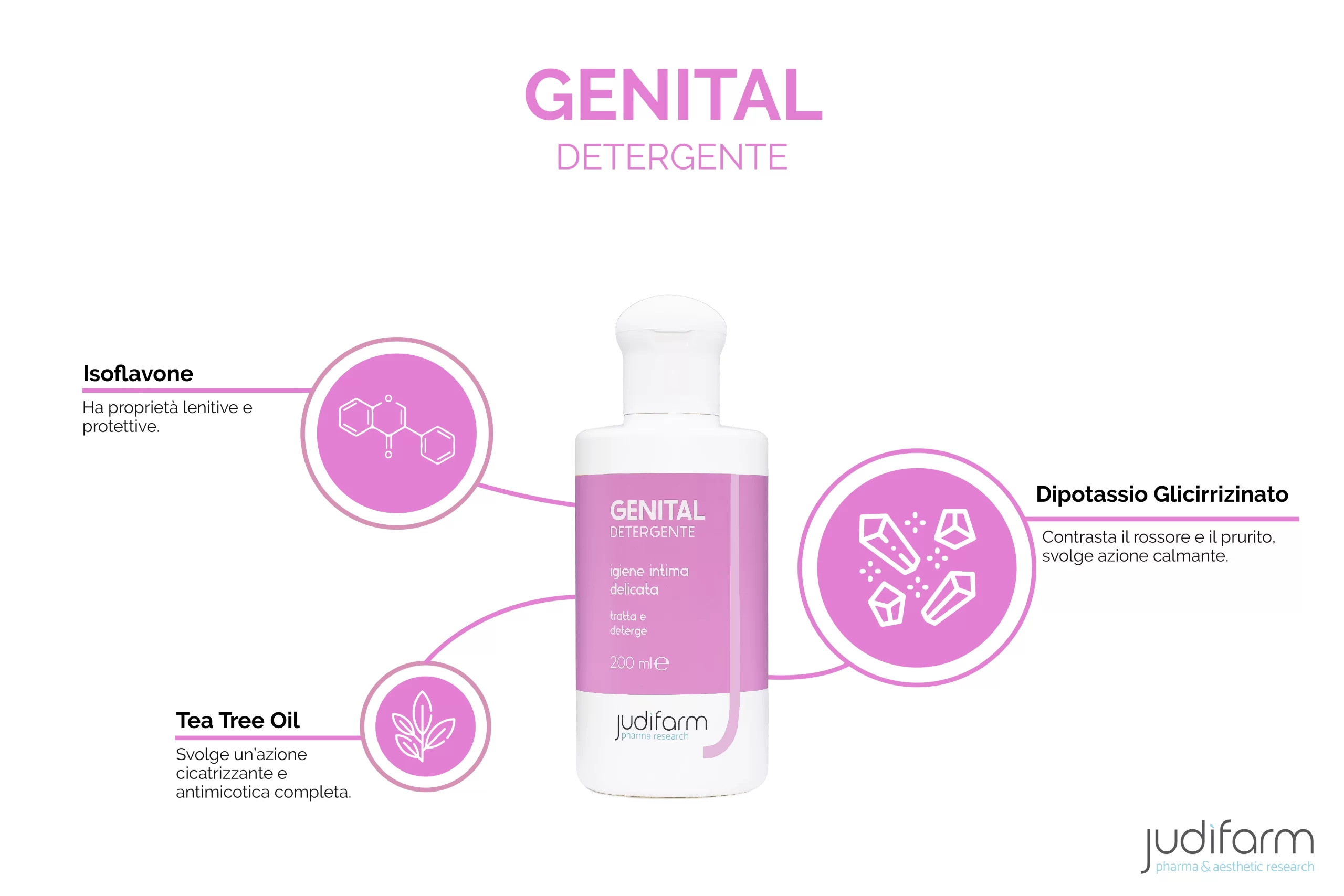 genital detergente