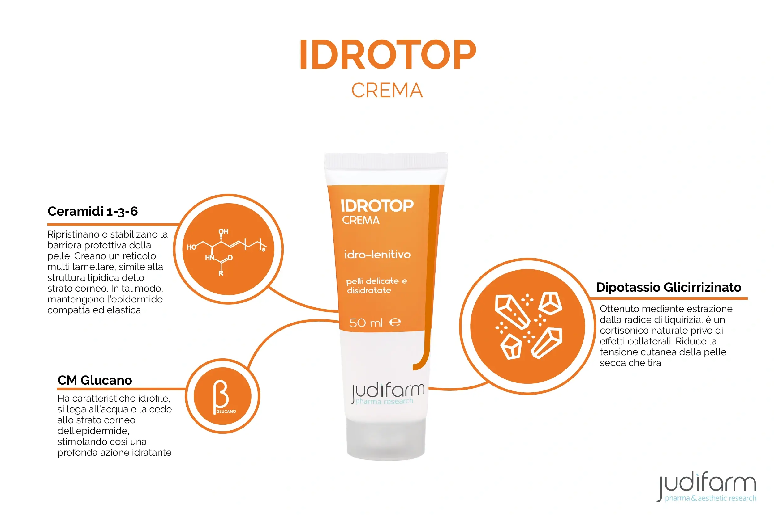 Judifarm Pharma e Aesthetic Research