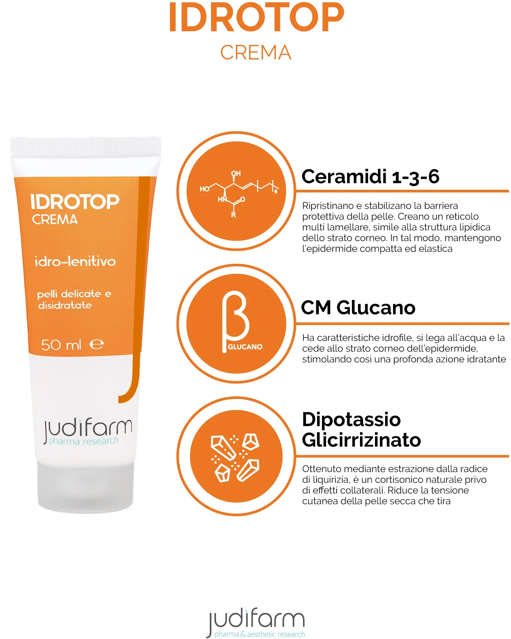 Judifarm Pharma e Aesthetic Research