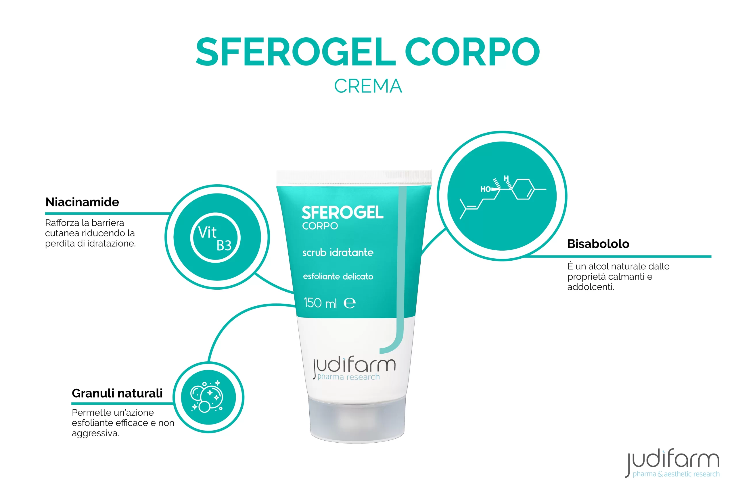 sferogel corpo