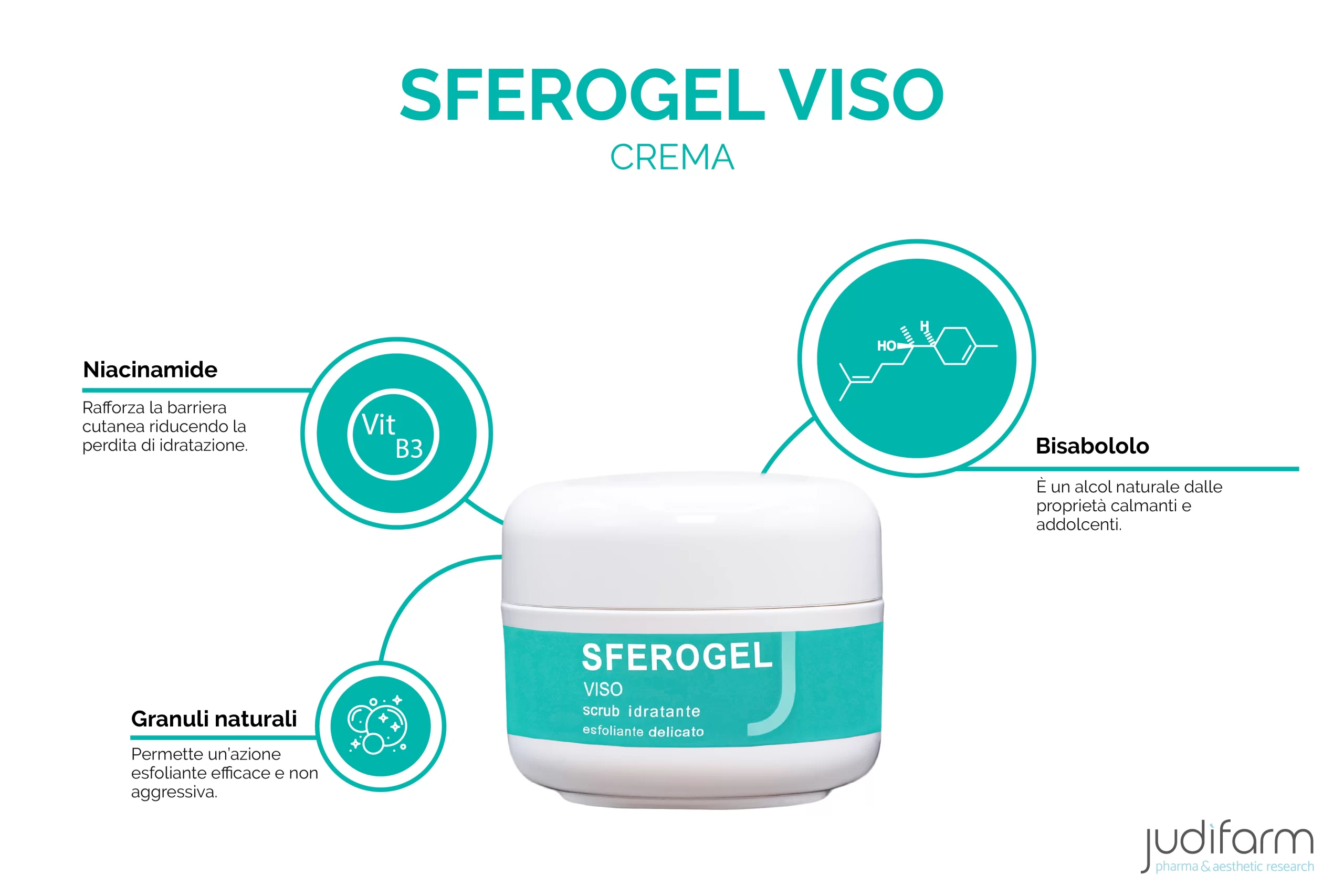 sferogel viso