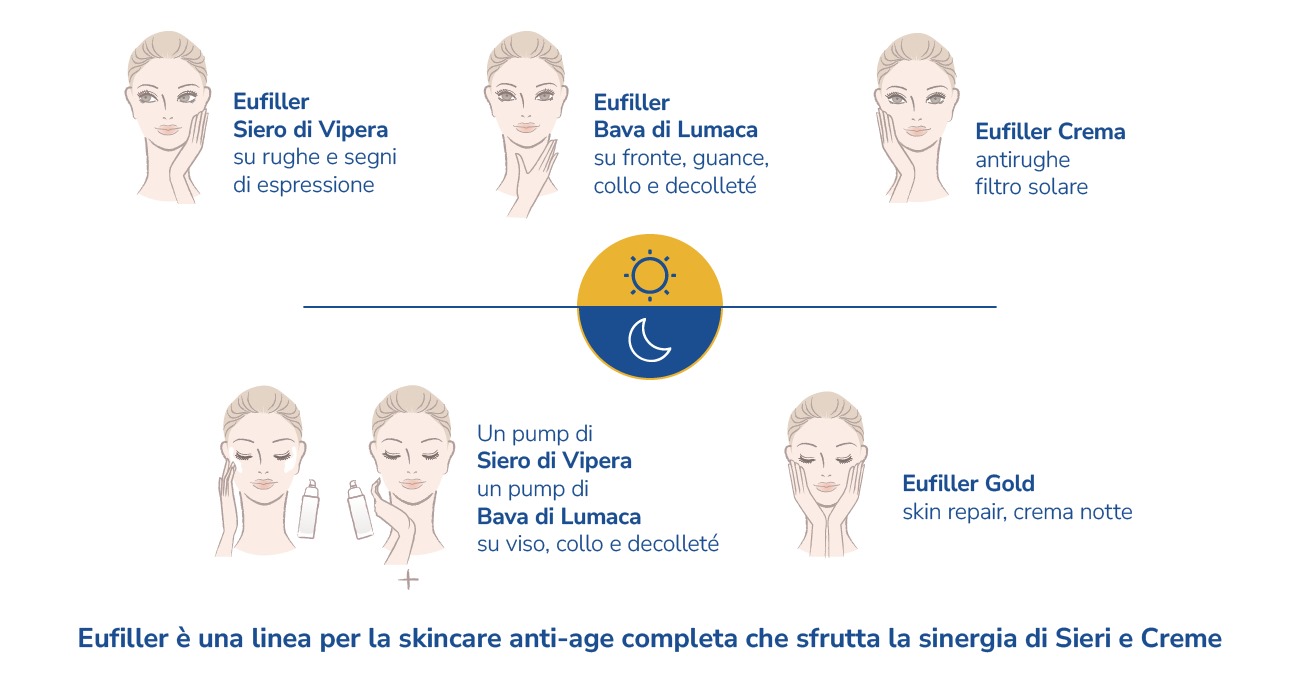 Eufiller beauty routine