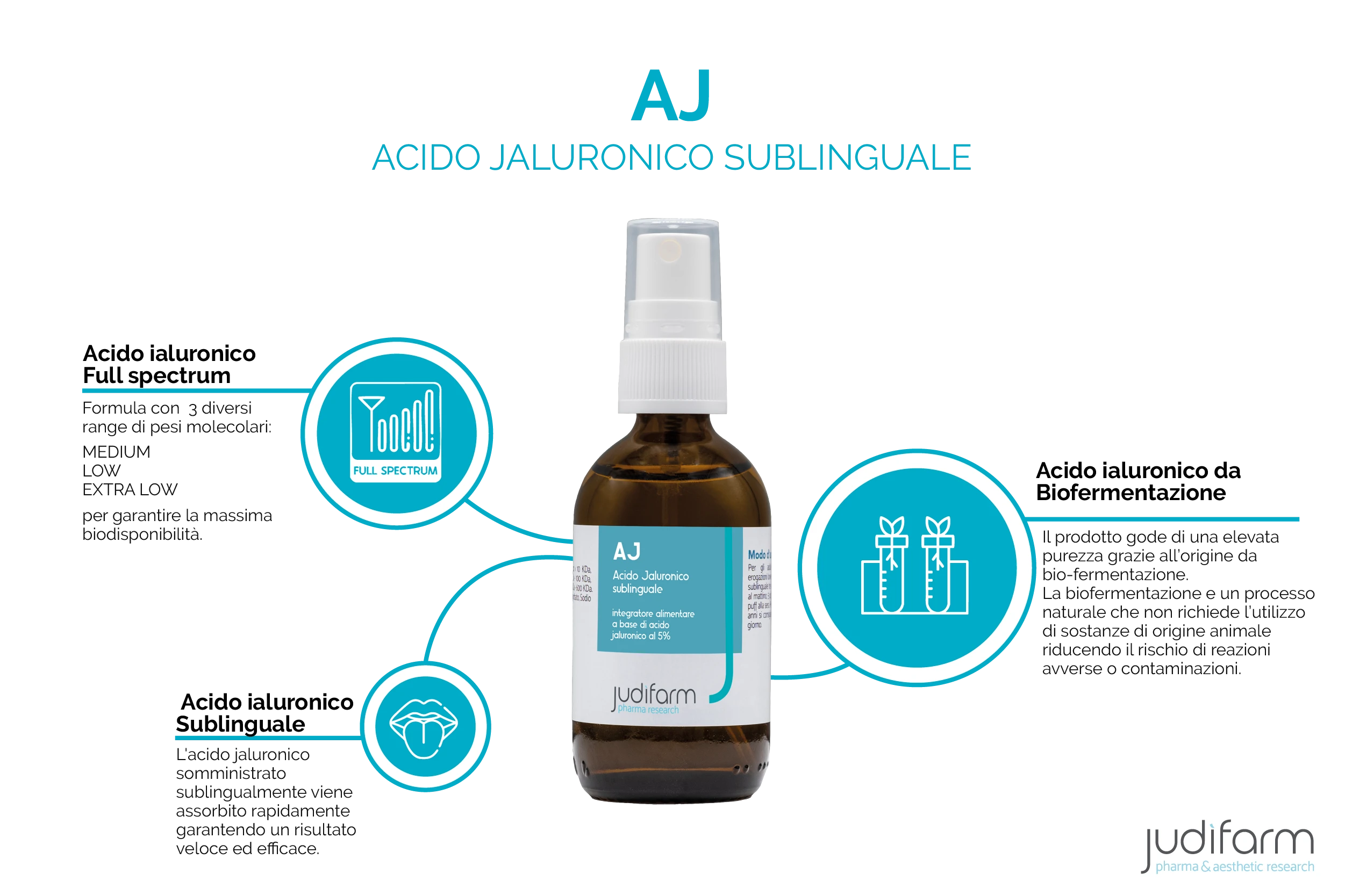 Judifarm Pharma e Aesthetic Research