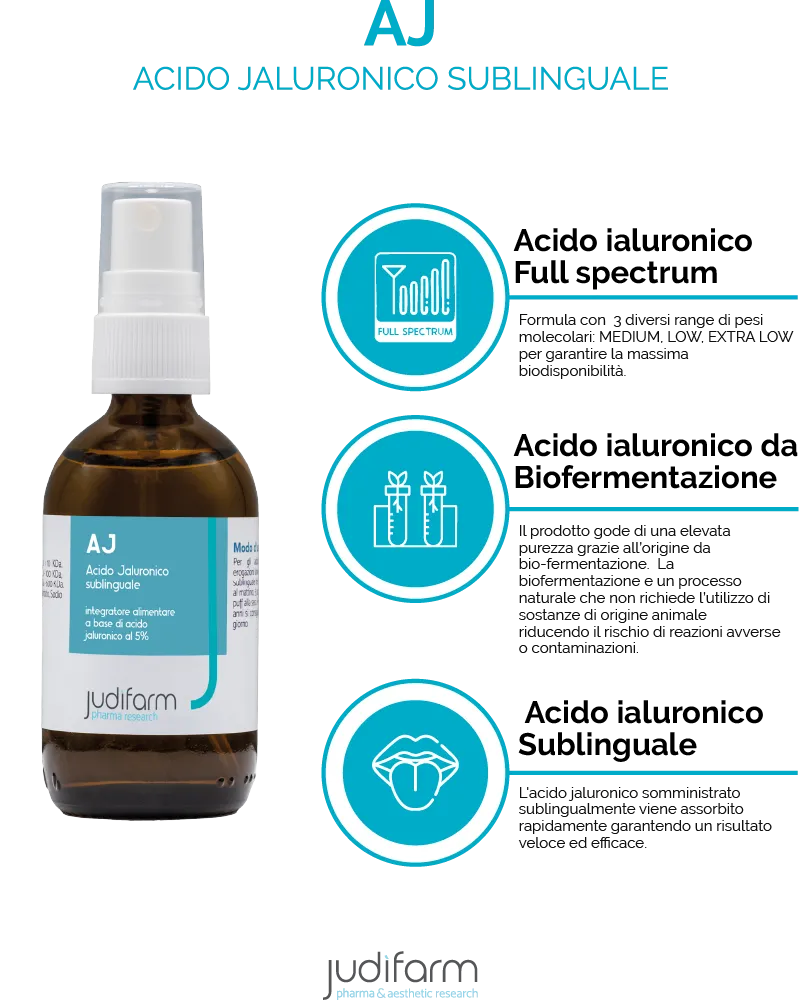 Judifarm Pharma e Aesthetic Research